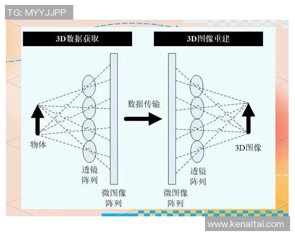 探索3D真人图技术的未来发展与应用前景分析