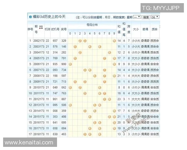 探索真人体彩排列三试机号的奥秘与技巧助你赢得大奖的秘诀